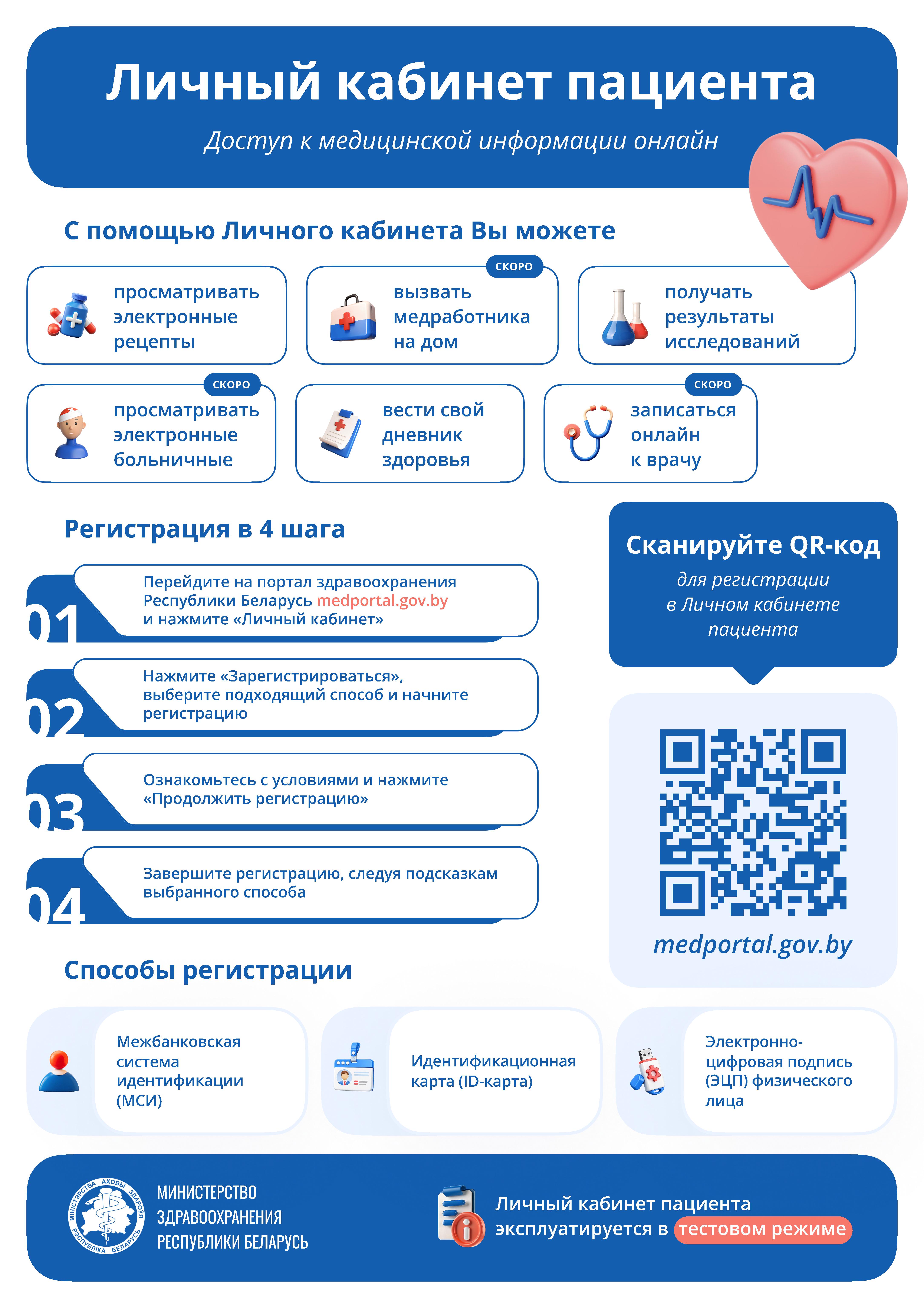Инструкция для пациента о регистрации в ЛКП (для информационного стенда ОЗ)
